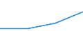 Flow: Exports / Measure: Values / Partner Country: Canada / Reporting Country: Mexico