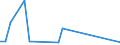 Flow: Exports / Measure: Values / Partner Country: Canada / Reporting Country: United Kingdom