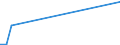 Flow: Exports / Measure: Values / Partner Country: China / Reporting Country: Australia