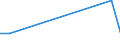 Flow: Exports / Measure: Values / Partner Country: China / Reporting Country: Belgium