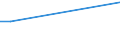 Flow: Exports / Measure: Values / Partner Country: China / Reporting Country: Italy incl. San Marino & Vatican