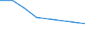 Flow: Exports / Measure: Values / Partner Country: China / Reporting Country: United Kingdom