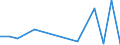 Flow: Exports / Measure: Values / Partner Country: Germany / Reporting Country: Austria