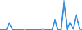 Flow: Exports / Measure: Values / Partner Country: Germany / Reporting Country: Belgium