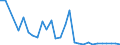 Flow: Exports / Measure: Values / Partner Country: Germany / Reporting Country: Czech Rep.