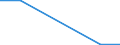 Flow: Exports / Measure: Values / Partner Country: Germany / Reporting Country: Finland