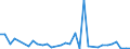 Flow: Exports / Measure: Values / Partner Country: Germany / Reporting Country: Italy incl. San Marino & Vatican