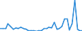 Flow: Exports / Measure: Values / Partner Country: Germany / Reporting Country: Netherlands