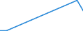 Flow: Exports / Measure: Values / Partner Country: Germany / Reporting Country: Poland