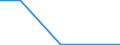 Flow: Exports / Measure: Values / Partner Country: Germany / Reporting Country: Slovenia