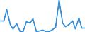 Flow: Exports / Measure: Values / Partner Country: Germany / Reporting Country: Spain