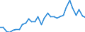 Flow: Exports / Measure: Values / Partner Country: World / Reporting Country: Belgium