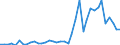 Flow: Exports / Measure: Values / Partner Country: World / Reporting Country: Finland