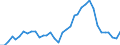 Flow: Exports / Measure: Values / Partner Country: World / Reporting Country: France incl. Monaco & overseas