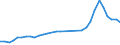 Flow: Exports / Measure: Values / Partner Country: World / Reporting Country: Hungary