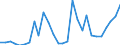 Flow: Exports / Measure: Values / Partner Country: World / Reporting Country: Israel