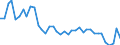 Flow: Exports / Measure: Values / Partner Country: World / Reporting Country: Italy incl. San Marino & Vatican