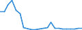 Flow: Exports / Measure: Values / Partner Country: World / Reporting Country: Luxembourg