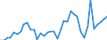 Flow: Exports / Measure: Values / Partner Country: World / Reporting Country: Netherlands