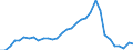 Flow: Exports / Measure: Values / Partner Country: World / Reporting Country: Poland