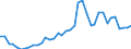 Flow: Exports / Measure: Values / Partner Country: World / Reporting Country: Portugal