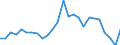 Flow: Exports / Measure: Values / Partner Country: World / Reporting Country: Slovakia