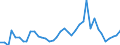 Flow: Exports / Measure: Values / Partner Country: World / Reporting Country: Spain