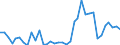 Flow: Exports / Measure: Values / Partner Country: World / Reporting Country: Sweden