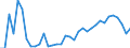 Flow: Exports / Measure: Values / Partner Country: World / Reporting Country: Turkey