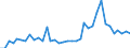 Flow: Exports / Measure: Values / Partner Country: World / Reporting Country: USA incl. PR. & Virgin Isds.