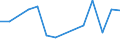 Flow: Exports / Measure: Values / Partner Country: Fiji / Reporting Country: Belgium