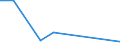 Flow: Exports / Measure: Values / Partner Country: Fiji / Reporting Country: Netherlands