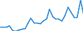 Flow: Exports / Measure: Values / Partner Country: Germany / Reporting Country: Belgium