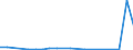 Flow: Exports / Measure: Values / Partner Country: Germany / Reporting Country: Canada