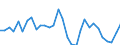 Flow: Exports / Measure: Values / Partner Country: Germany / Reporting Country: Czech Rep.