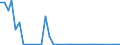 Flow: Exports / Measure: Values / Partner Country: Germany / Reporting Country: Denmark