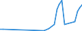 Flow: Exports / Measure: Values / Partner Country: Germany / Reporting Country: Finland