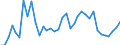 Flow: Exports / Measure: Values / Partner Country: Germany / Reporting Country: France incl. Monaco & overseas