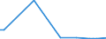 Flow: Exports / Measure: Values / Partner Country: Germany / Reporting Country: Greece