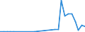 Flow: Exports / Measure: Values / Partner Country: Germany / Reporting Country: Hungary