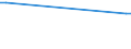 Flow: Exports / Measure: Values / Partner Country: Germany / Reporting Country: Ireland