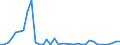 Flow: Exports / Measure: Values / Partner Country: Germany / Reporting Country: Japan