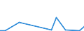 Flow: Exports / Measure: Values / Partner Country: Germany / Reporting Country: Korea, Rep. of