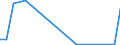 Flow: Exports / Measure: Values / Partner Country: Germany / Reporting Country: Luxembourg