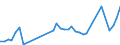 Flow: Exports / Measure: Values / Partner Country: Germany / Reporting Country: Netherlands