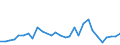 Flow: Exports / Measure: Values / Partner Country: Germany / Reporting Country: Poland