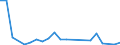 Flow: Exports / Measure: Values / Partner Country: Germany / Reporting Country: Slovakia