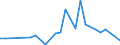 Flow: Exports / Measure: Values / Partner Country: Germany / Reporting Country: Slovenia