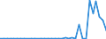 Flow: Exports / Measure: Values / Partner Country: Germany / Reporting Country: Sweden