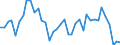 Flow: Exports / Measure: Values / Partner Country: Germany / Reporting Country: Switzerland incl. Liechtenstein